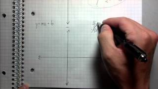 Graphing Linear Equations  Best Explanation [upl. by Enovaj]