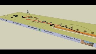 Onshore Oil amp Gas Pipeline Construction Sequence [upl. by Sher]