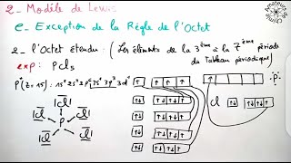 Exception de la règle de lOctet  Liaison Chimique [upl. by Dnomde]