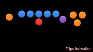 Intro to Football Offensive Formations [upl. by Negam666]