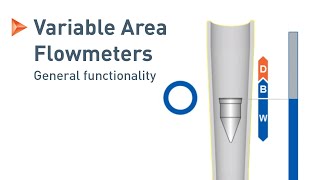 Measuring Principle of Variable Area Flowmeters  KROHNE [upl. by Micheal]