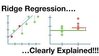 Regularization Part 1 Ridge L2 Regression [upl. by Sarchet]