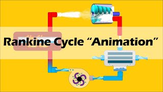 RANKINE CYCLE Simple and Basic [upl. by Eliot]