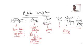 Approach to Goiter Thyroid Swelling Part 1 General Surgery Lecture MBBS MS DNB MRCS [upl. by Kennan148]