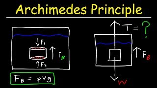 Archimedes Principle Buoyant Force Basic Introduction  Buoyancy amp Density  Fluid Statics [upl. by Cammi986]