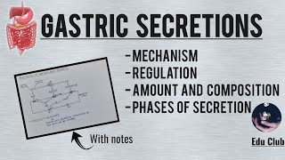 Gastric Secretions  Juices of GIT  2  GastroIntestinal Physiology [upl. by Ybreh]