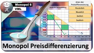 Monopol auf dem unvollkommenen Markt  Preisdifferenzierung  Konsumentenrente abschöpfen [upl. by Chris427]