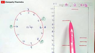 Restriction mapping  Made easy to understand  Physical mapping  Gene mapping  Bio science [upl. by Anatnas]