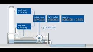 Calibration rig for flowmeters Mode of operation  KROHNE [upl. by Neyud]