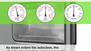 Autoclave Safety Animation in English [upl. by Shirlie]