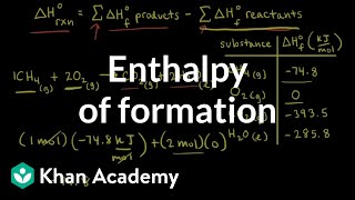 Enthalpy of formation  Thermodynamics  AP Chemistry  Khan Academy [upl. by Aleuqahs]