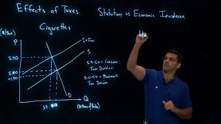 The Economic Effect of Taxes [upl. by Tada]