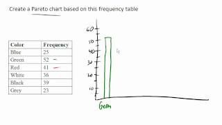 Pareto Chart [upl. by Sibylla]