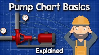 Pump Chart Basics Explained  Pump curve HVACR [upl. by Ahseral]