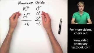 Writing Ionic Formulas Introduction [upl. by Ross]