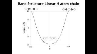 Lecture 29 1D Band Structures Part 1 [upl. by Lashond]