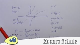 Logarithmusfunktionen Definitionsbereich Wertebereich Schreibweisen [upl. by Beryle]
