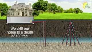 Geothermal Energy Options  How It Works [upl. by Vincenz893]