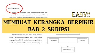 CARA MEMBUAT KERANGKA BERPIKIR BAB 2 SKRIPSI [upl. by Chappelka209]