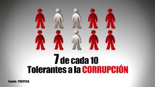 ¿Cómo afecta la corrupción al desarrollo de Perú [upl. by Nicolella3]