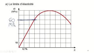Leçon 13  Courbe contraintedéformation [upl. by Evangeline719]