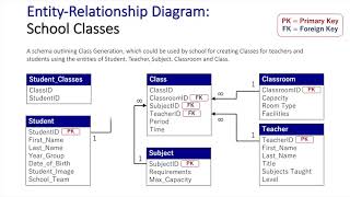 Entity Relationship Diagram School Database Updated [upl. by Lally443]