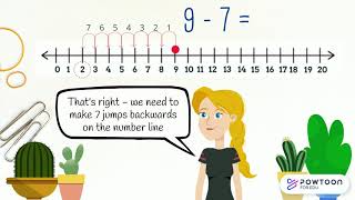 Subtraction using Number Line [upl. by Erait208]