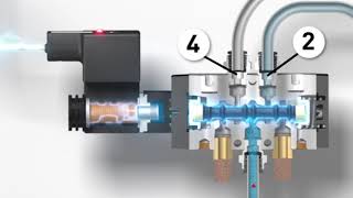 Neumática Industrial ¿Cómo Trabaja un Sistema Neumático [upl. by Lain]