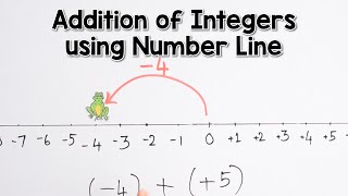 Addition of Integers using Number Line [upl. by Tacy658]