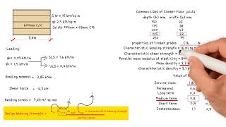 How to design timber joists  Check for Bending shear amp deflection [upl. by Clovis]