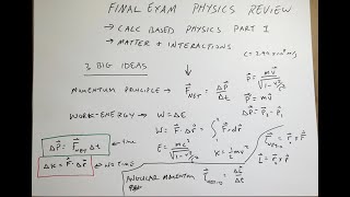 Physics Review Everything you need to know for the final exam [upl. by Elvyn]