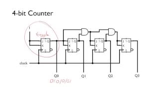 Synchronous Counters [upl. by Falconer]