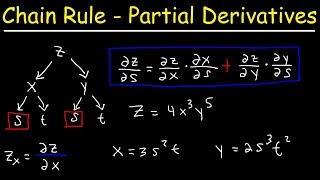 Chain Rule With Partial Derivatives  Multivariable Calculus [upl. by Belle]