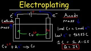 Introduction to Electroplating  Electrochemistry [upl. by Ovida]