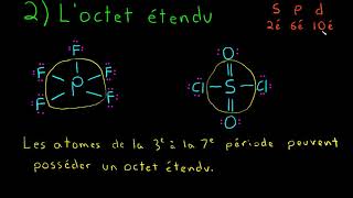 Exceptions à la règle de loctet [upl. by Sidoeht]