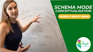 Schema Conceptualisation  Schema Therapy  Schema modes map [upl. by Quintessa]