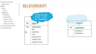 Logical Database Design and ER Diagrams [upl. by Yank]