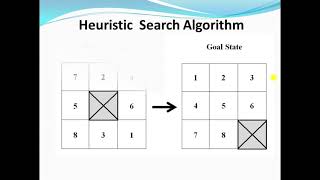 Heuristic Search Algorithm [upl. by Eisenstark]