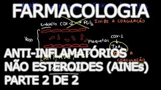 Aula Farmacologia  AntiInflamatórios Não Esteroides AINEs parte 2  Farmacologia Médica [upl. by Enelad]