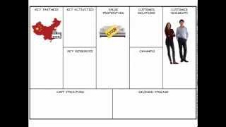 Business Model Canvas in 5 minutes [upl. by Dranek]