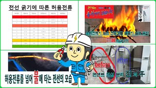 전기실무 전선의 허용전류 차단기 용량  접속저항  소비전력에 맞는 전선 사용 전기화재의 원인 [upl. by Oetomit]