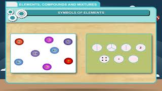 Elements Compounds and Mixture class6 [upl. by Aketal604]