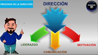 Proceso AdministrativoDirección Principios Liderazgo Comunicación Motivación [upl. by Severson]