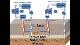 Geothermal Energy [upl. by Fong]