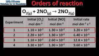 R2210 Orders of reaction HL [upl. by Silber]