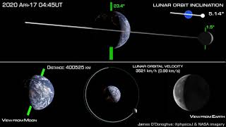 How the Moon orbits Earth [upl. by Rieger]