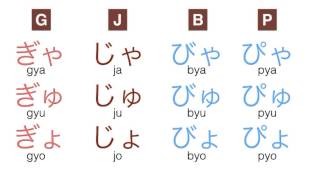 Hiragana 6 Small Syllables [upl. by Joli]