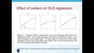 Quantile Regression  An Introduction [upl. by Silvie]