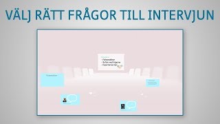 Välj rätt frågor till intervjun [upl. by Mercedes164]