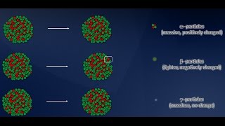 A Brief Introduction to Alpha Beta and Gamma Radiation [upl. by Doig460]